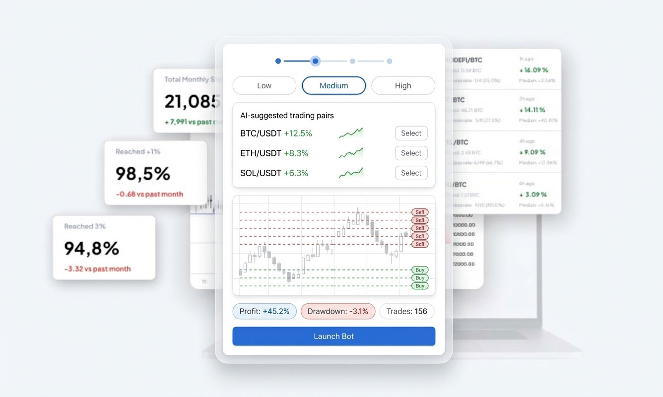Grid Bot Quick Start Wizard showing risk level selection and AI-suggested markets
