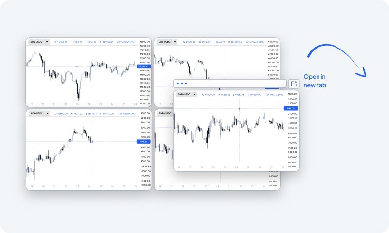 Altrady Multi-Charts with TradingView integration