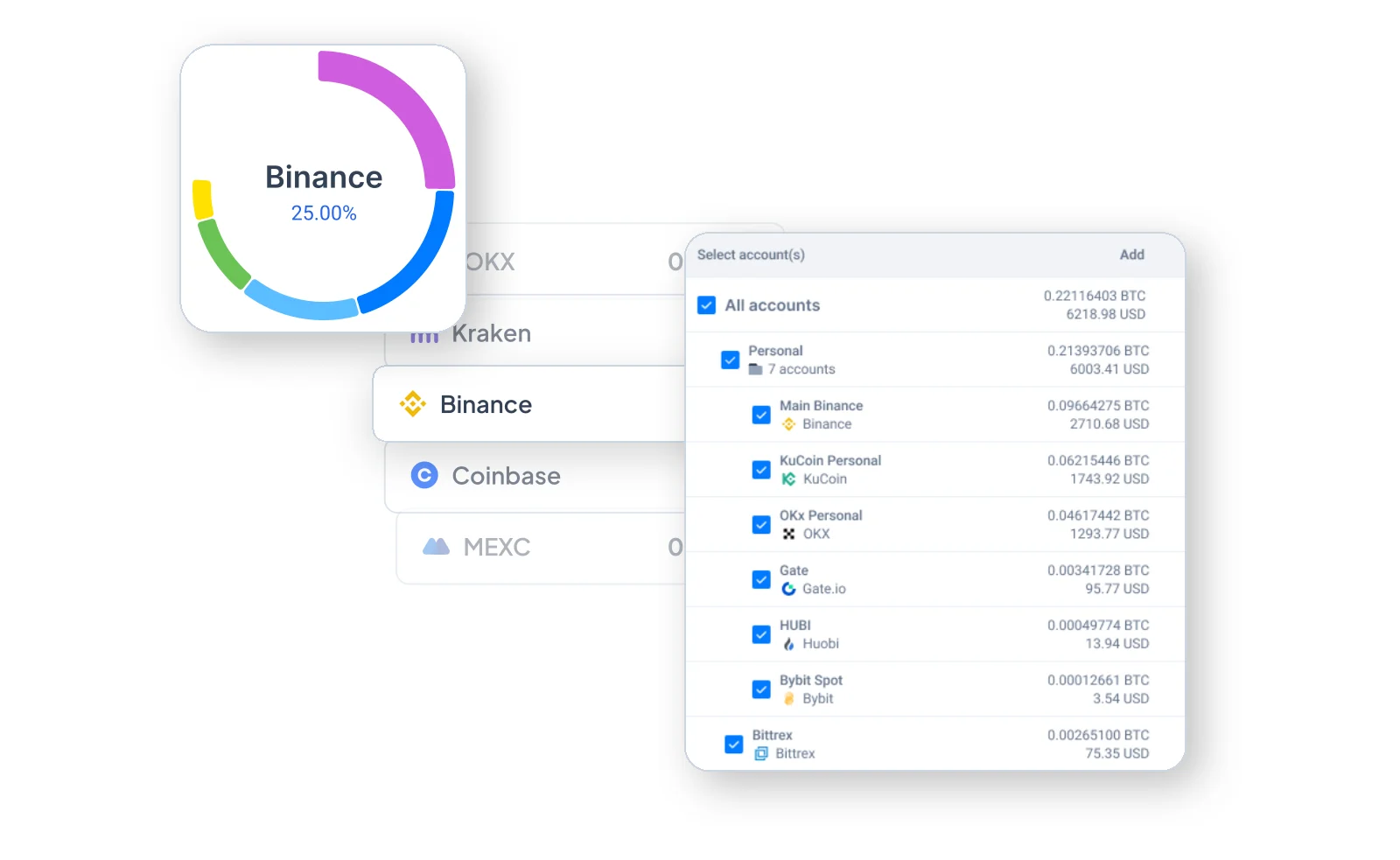 Overview — All Your Accounts in One Place
