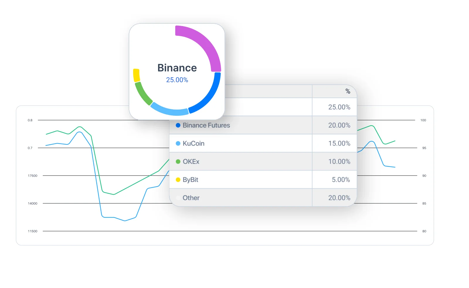 Automation — Automatically Fetch Data from Exchanges