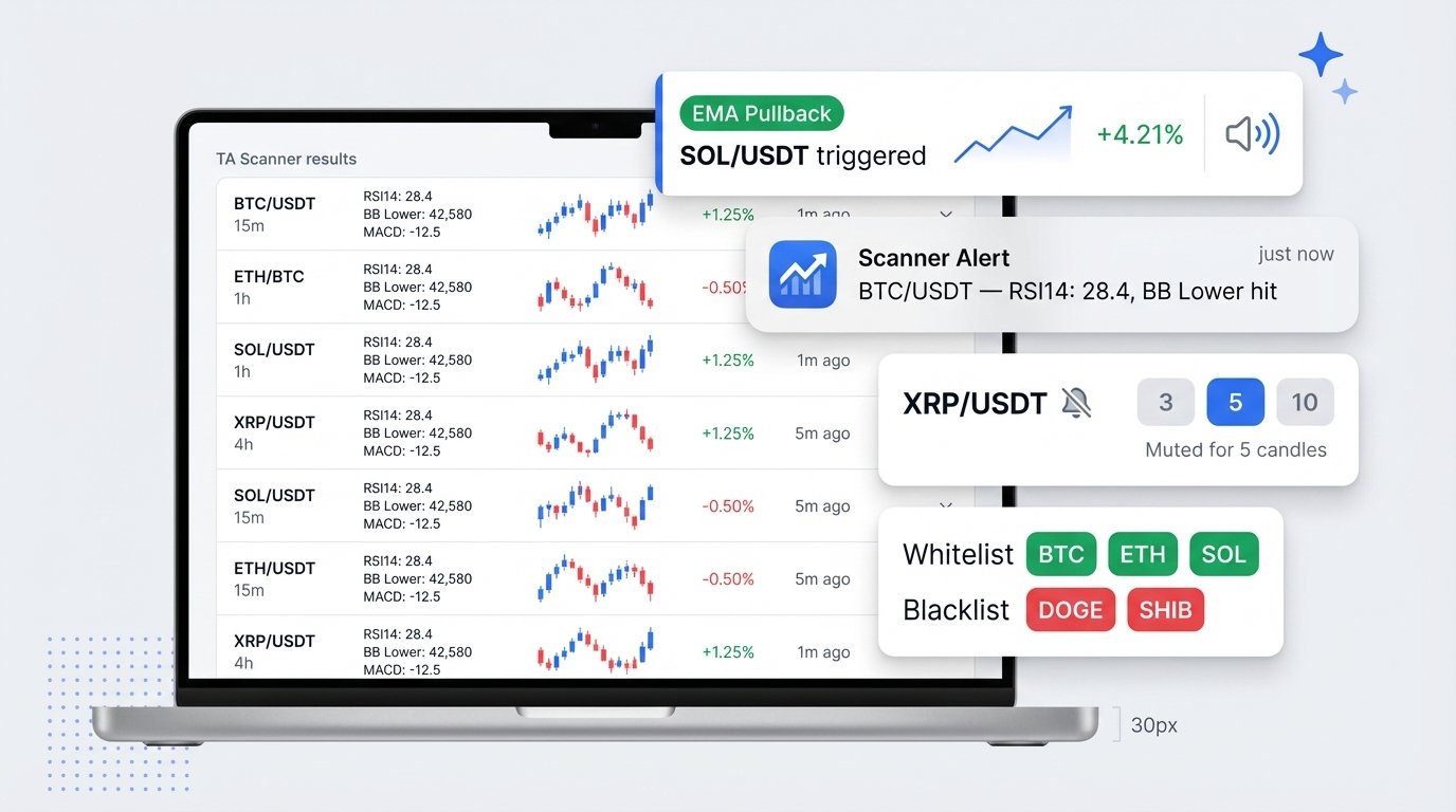 Real-Time Crypto Scanner Alerts — On Screen, Sound, or Push