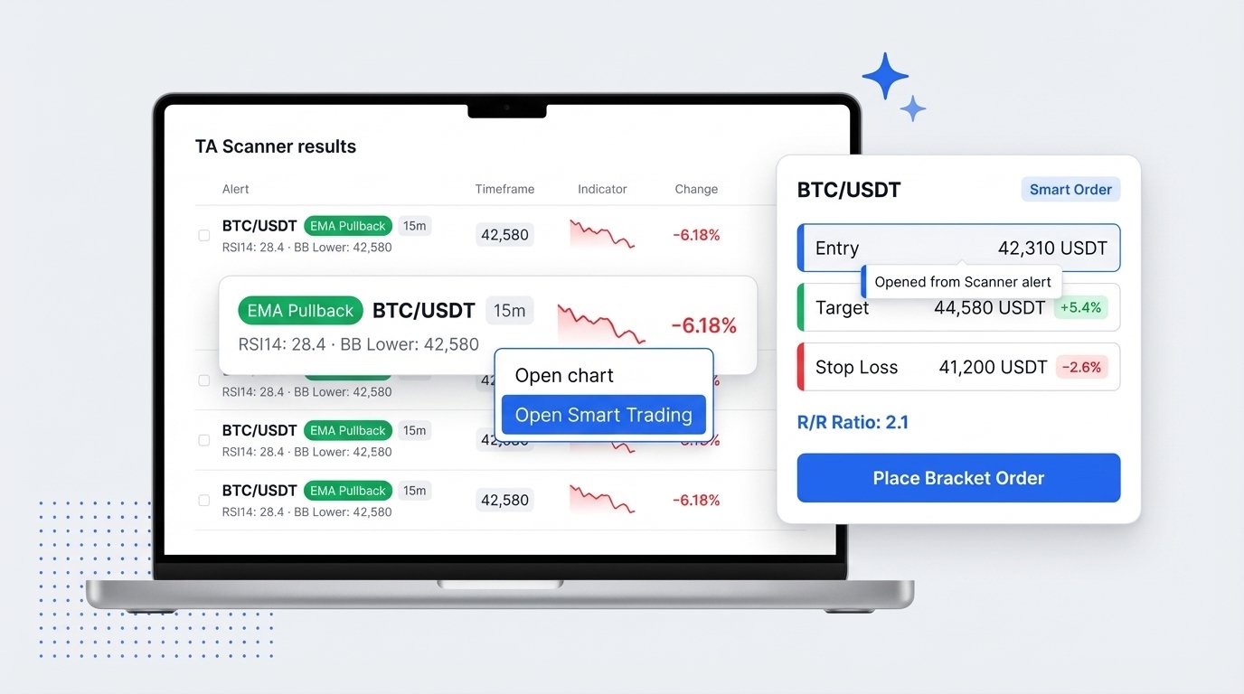 Spot the Setup. Execute in One Order.