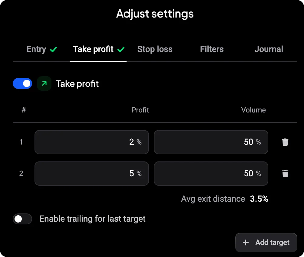 Вкладка Take Profit DCA бота з двома цілями — 2% і 5% прибутку по 50% обсягу кожна, середньою відстанню виходу 3,5% та перемикачем «Увімкнути трейлінг для останньої цілі»
