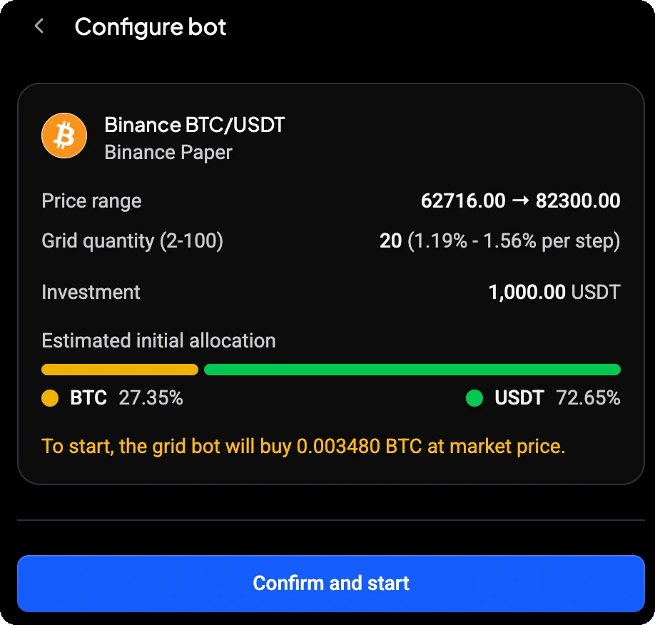 Зведення Grid бота для Binance BTC/USDT з ціновим діапазоном, 20 сітками, інвестицією 1 000 USDT і розрахунковим початковим розподілом 27,35% BTC та 72,65% USDT із приміткою, що для старту бот купить 0,003480 BTC за ринковою ціною