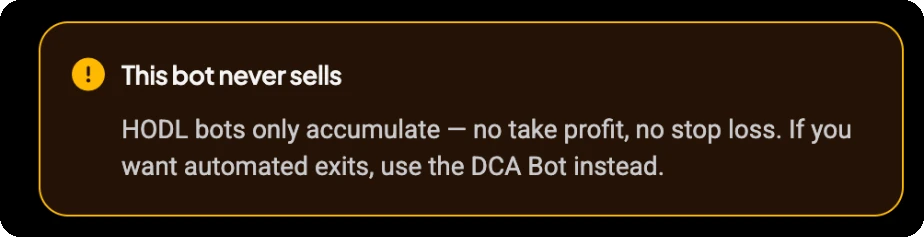 This bot never sells: HODL bots only accumulate — no take profit, no stop loss. If you want automated exits, use the DCA Bot instead.