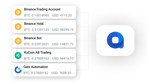 Meerdere Accounts — Meerdere Accounts van Eén Exchange