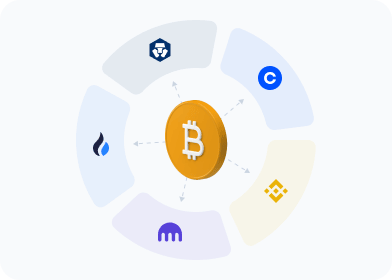 Diversificatie — Diversifieer je Assets op Exchanges
