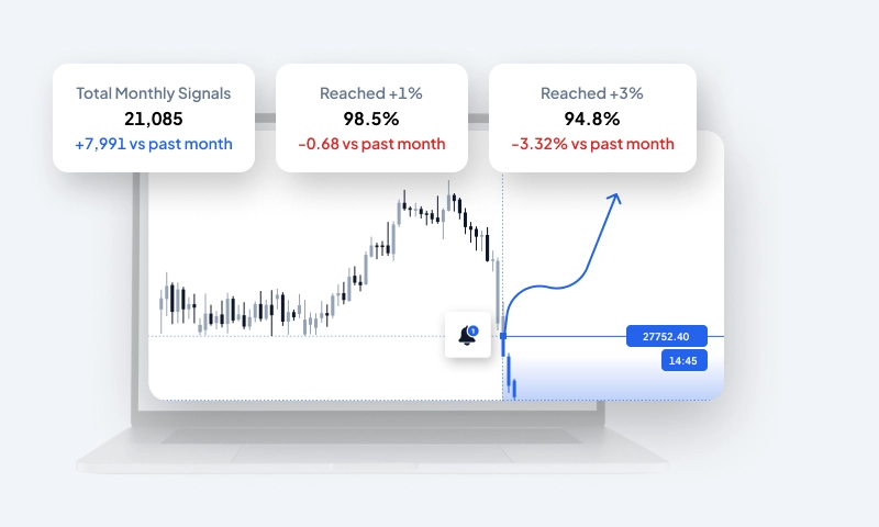 Crypto Base Scanner QFL signal on candlestick chart with 98.5% reach rate at +1% and 94.8% at +3%