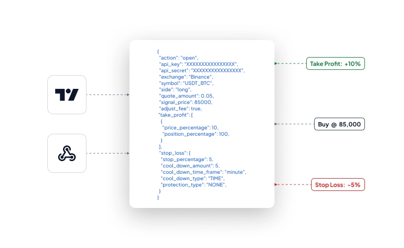 TradingView webhook JSON payload to Signal Bot with take profit, entry, and stop loss labels