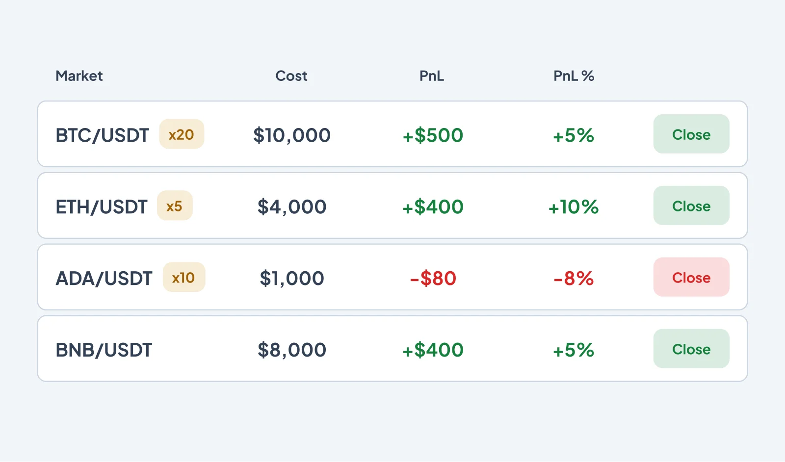 Spot and Futures positions