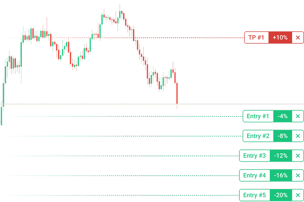 Automate and Optimize with DCA Strategy