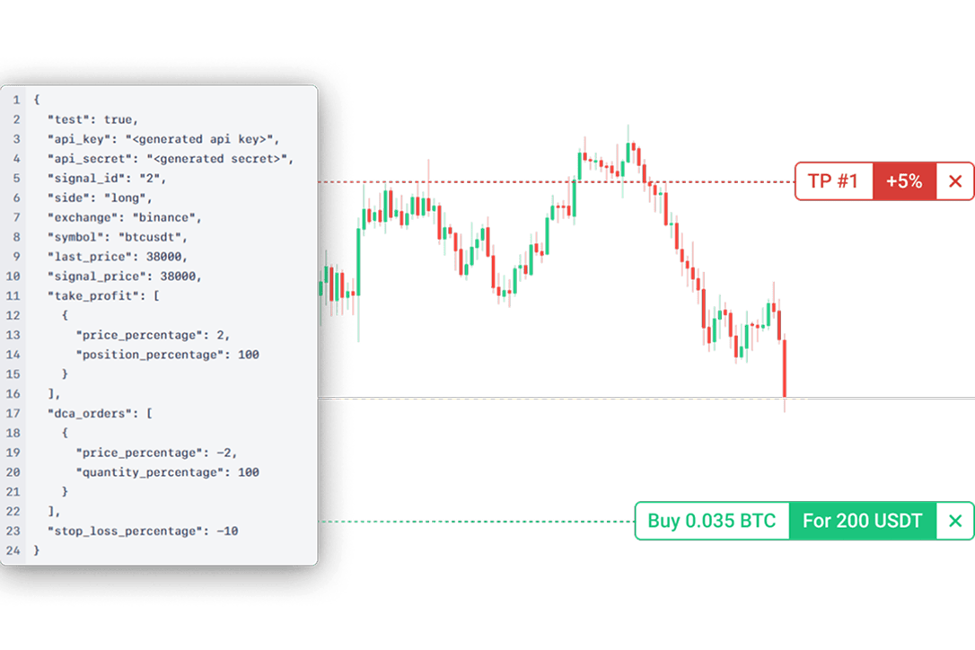 Algorithmic Trading With Signals