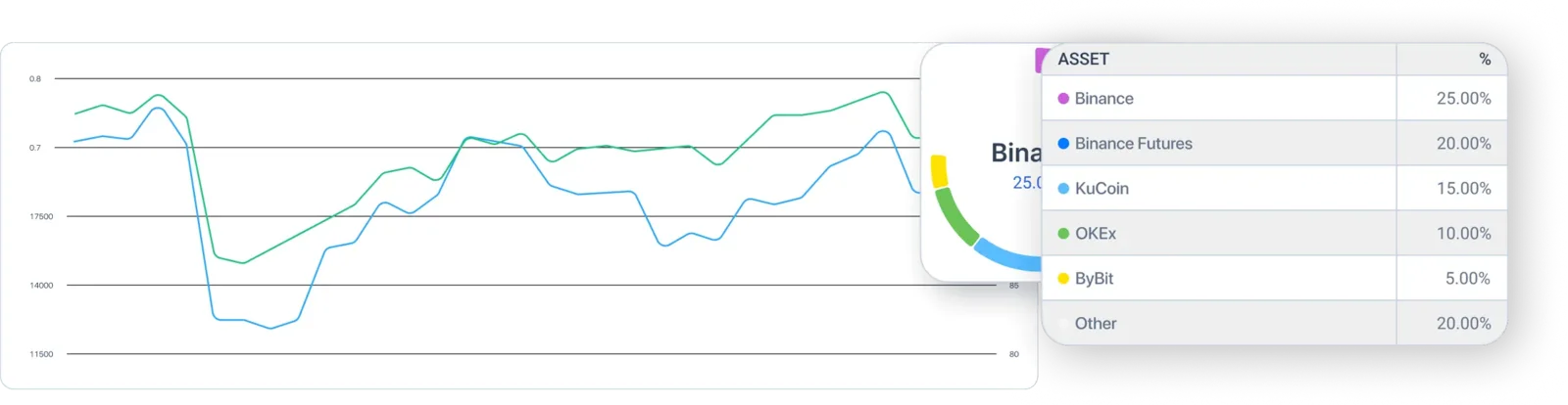 QFL Strategie — Coinbase Bot Trading met QFL Strategie