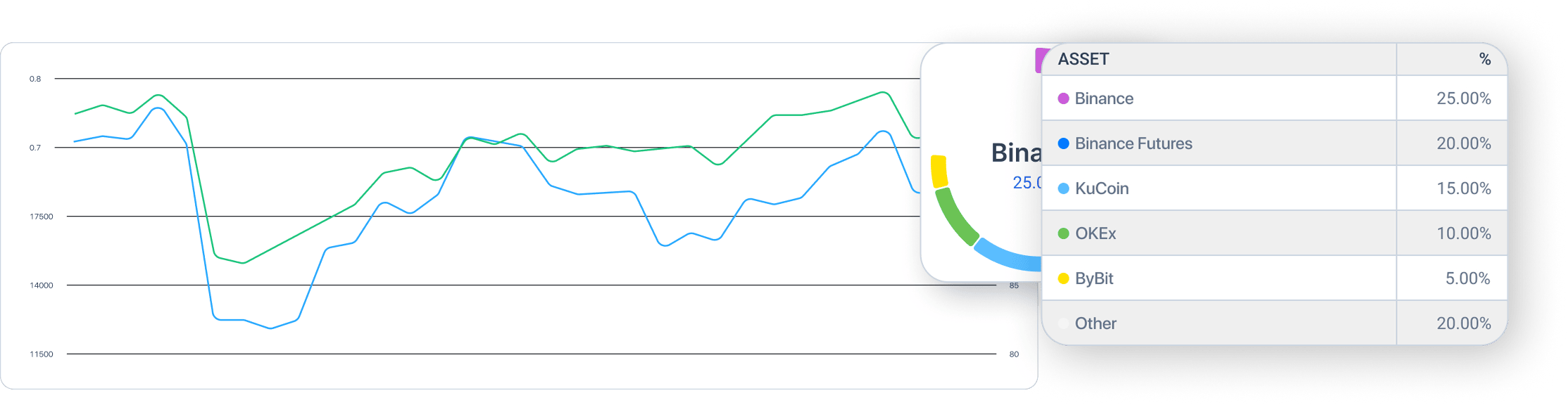 KuCoin Bot Trading with QFL Strategy