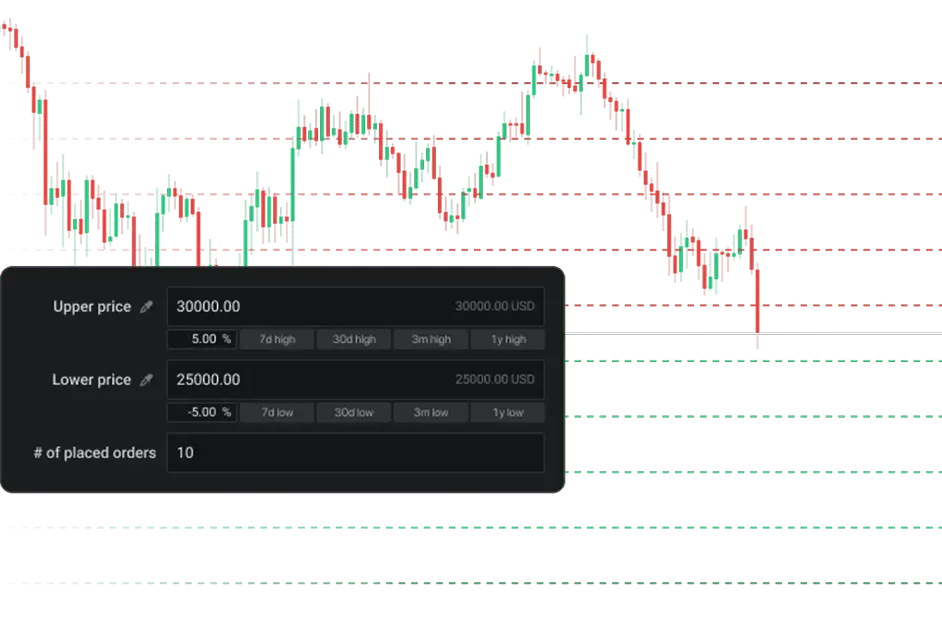 GRID Strategy — Execute Precision Trades with GRID Strategy